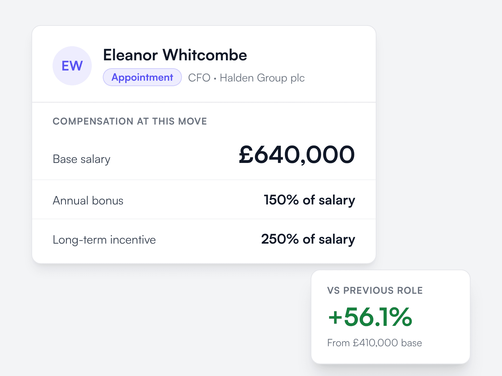 Compensation data tied to the move