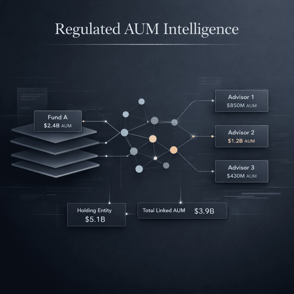 AUM that fits search work