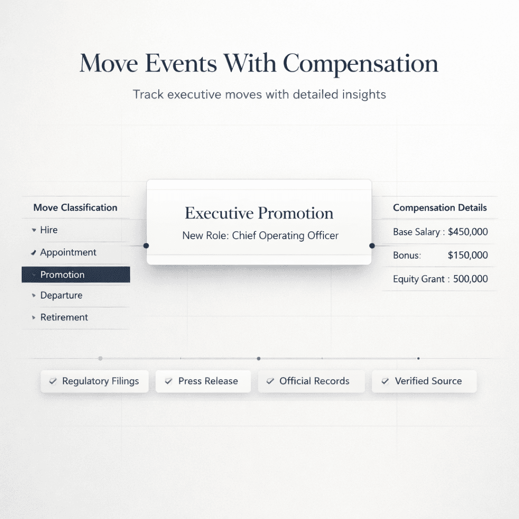 Compensation, not just career history